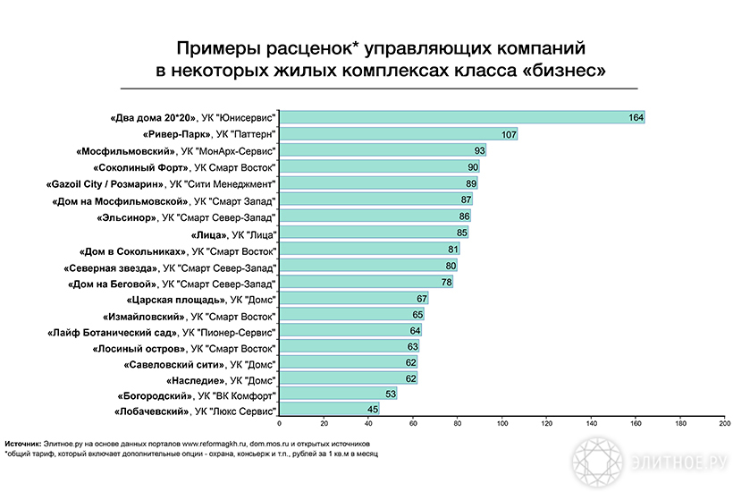 Почему за «однушку» в Подмосковье жильцы платят как за «трешку» в «Доме на Беговой»